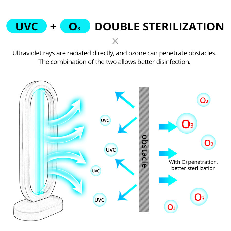 Lámpara de desinfección UV con ozono – Elimine gérmenes y bacterias de manera efectiva 